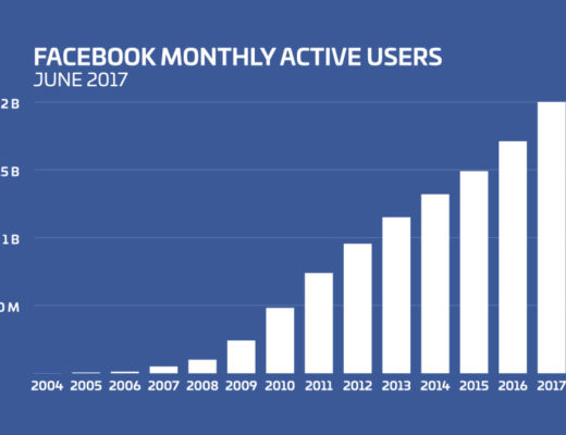 Facebook monthly active users